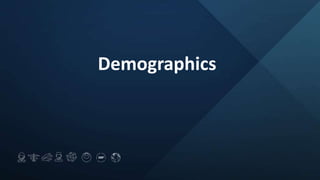 Demographics
 