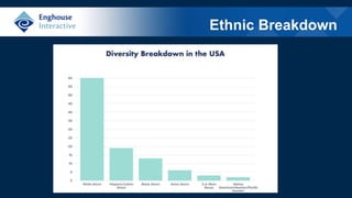 Ethnic Breakdown
 
