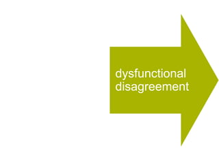 dysfunctional   dysfunctional
 agreement      disagreement
 