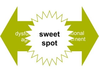 dysfunctional dysfunctional
dysfunctionalsweet
     agreement disagreement
 agreement
            spot
 