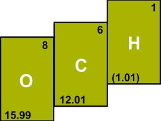 1

                    6
        8                  H
              C
                        (1.01)
  O
            12.01
15.99
 
