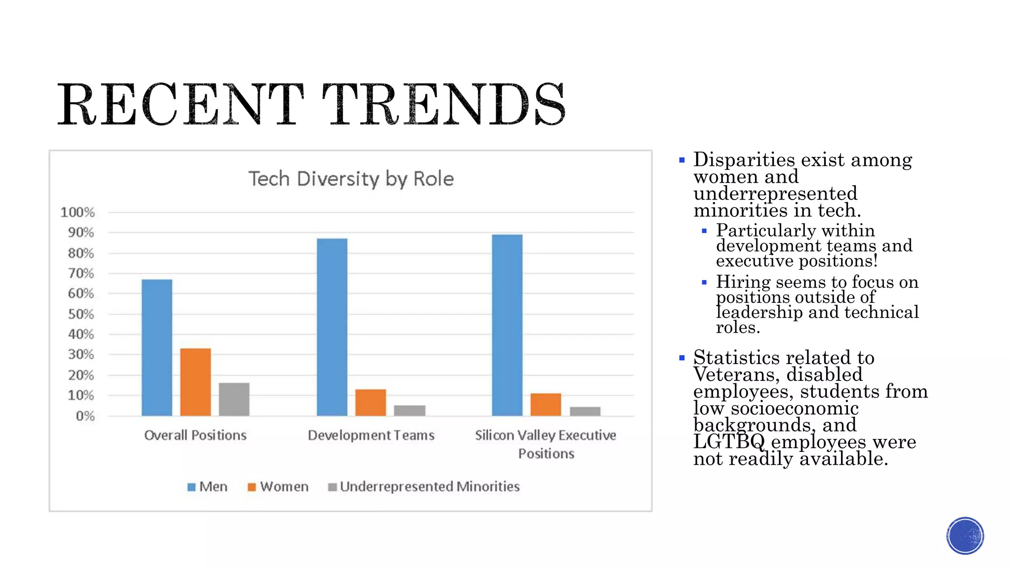  Disparities exist among
women and
underrepresented
minorities in tech.
 Particularly within
development teams and
executive positions!
 Hiring seems to focus on
positions outside of
leadership and technical
roles.
 Statistics related to
Veterans, disabled
employees, students from
low socioeconomic
backgrounds, and
LGTBQ employees were
not readily available.
 