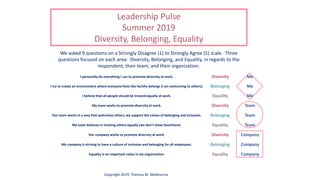 Leadership Pulse
Summer 2019
Diversity, Belonging, Equality
We asked 9 questions on a Strongly Disagree (1) to Strongly Agree (5) scale. Three
questions focused on each area: Diversity, Belonging, and Equality, in regards to the
respondent, their team, and their organization.
I personally do everything I can to promote diversity at work. Diversity Me
I try to create an environment where everyone feels like he/she belongs (I am welcoming to others). Belonging Me
I believe that all people should be treated equally at work. Equality Me
My team works to promote diversity at work. Diversity Team
Our team works in a way that welcomes others; we support the values of belonging and inclusion. Belonging Team
My team believes in treating others equally (we don’t show favoritism). Equality Team
Our company works to promote diversity at work. Diversity Company
My company is striving to have a culture of inclusion and belonging for all employees. Belonging Company
Equality is an important value in my organization. Equality Company
Copyright 2019, Theresa M. Welbourne
 