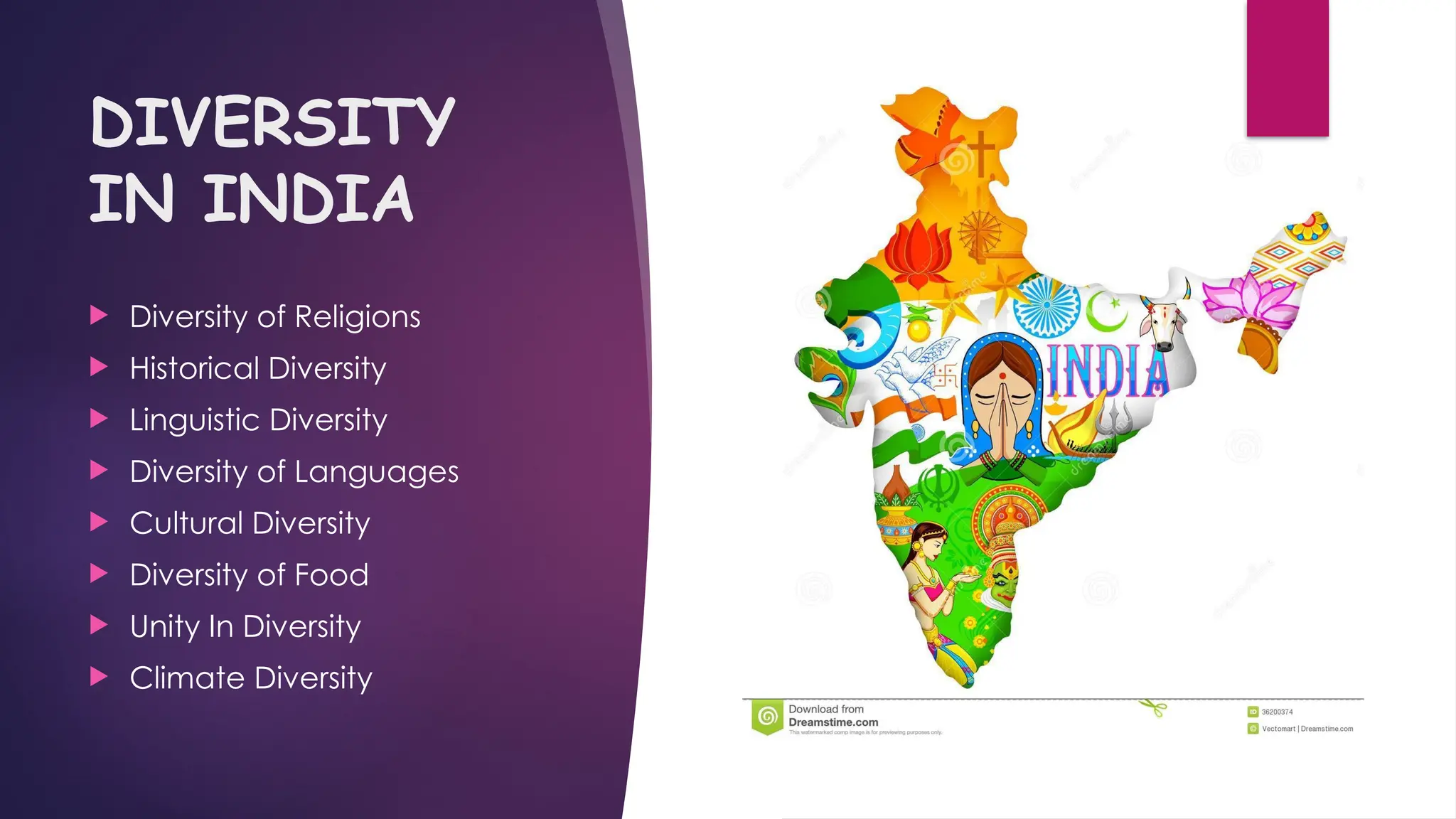 DIVERSITY IN INDIA.pptx by yash chandra1 | PPT