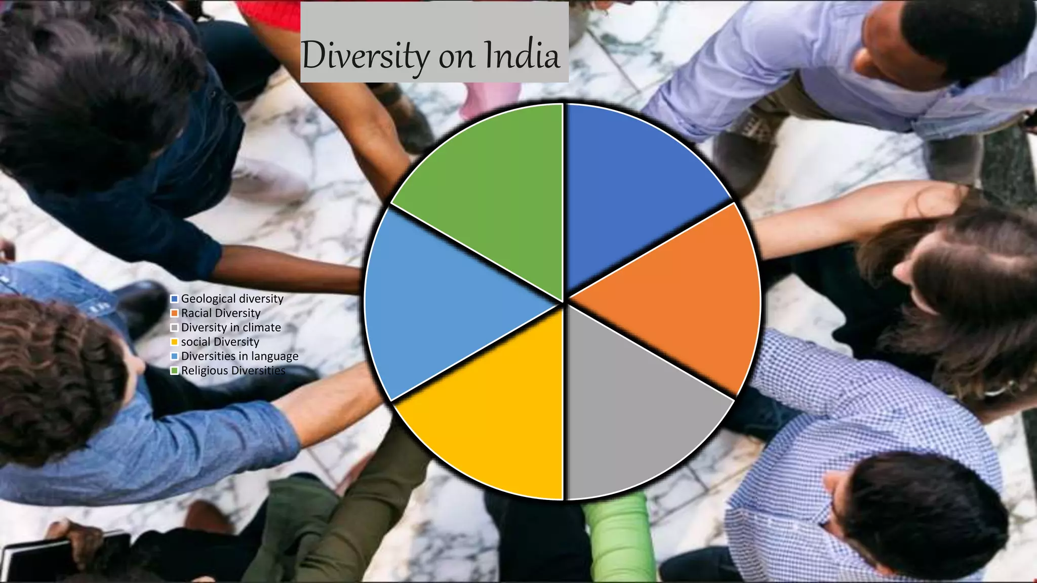 diversity in india class 9 lakshya .pptx