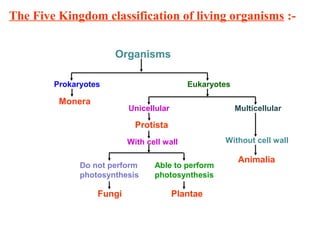 The Five Kingdom classification of living organisms :-
Organisms
Prokaryotes Eukaryotes
Unicellular Multicellular
Protista
With cell wall Without cell wall
Animalia
Do not perform
photosynthesis
Able to perform
photosynthesis
Fungi Plantae
Monera
 