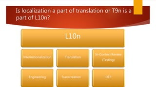 Is localization a part of translation or T9n is a
part of L10n?
L10n
Internationalization
Engineering
Translation
Transcreation
In-Context Review
(Testing)
DTP
 