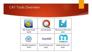 CAT Tools Overview
SDL Trados Studio
(paid)
memoQ (paid) Memsource (free and
paid)
Wordfast Anywhere
(free)
SmartCAT (free and
paid)
MateCat (free and
paid)
 