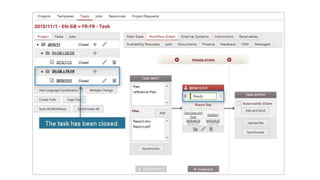 Translation Management System
 