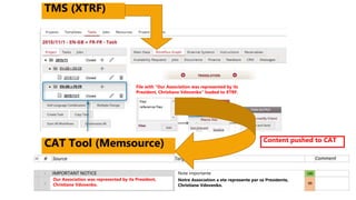 Translation Management System
Our Association was represented by its President,
Christiane Vdovenko.
Notre Association a ete represente par sa Presidente,
Christiane Vdovenko.
Note importante
TMS (XTRF)
Content pushed to CAT
CAT Tool (Memsource)
File with “Our Association was represented by its
President, Christiane Vdovenko” loaded to XTRF.
 