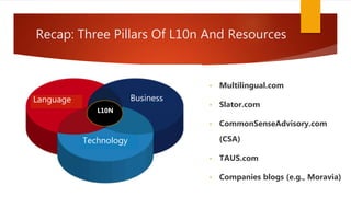 Recap: Three Pillars Of L10n And Resources
Language Business
Technology
L10N
• Multilingual.com
• Slator.com
• CommonSenseAdvisory.com
(CSA)
• TAUS.com
• Companies blogs (e.g., Moravia)
 
