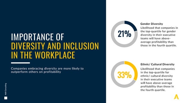 Diversity And Its Impact In An Organization | PPTX | Human Resources ...