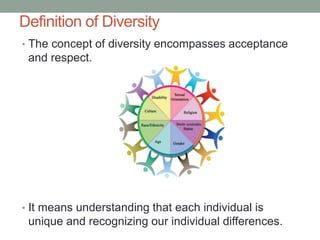 Definition of Diversity
• The concept of diversity encompasses acceptance
and respect.
• It means understanding that each individual is
unique and recognizing our individual differences.
 