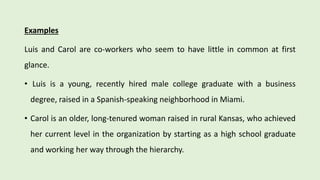 Examples
Luis and Carol are co-workers who seem to have little in common at first
glance.
• Luis is a young, recently hired male college graduate with a business
degree, raised in a Spanish-speaking neighborhood in Miami.
• Carol is an older, long-tenured woman raised in rural Kansas, who achieved
her current level in the organization by starting as a high school graduate
and working her way through the hierarchy.
 