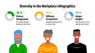 Diversity in the Workplace Infographics by Slidesgo.pptx