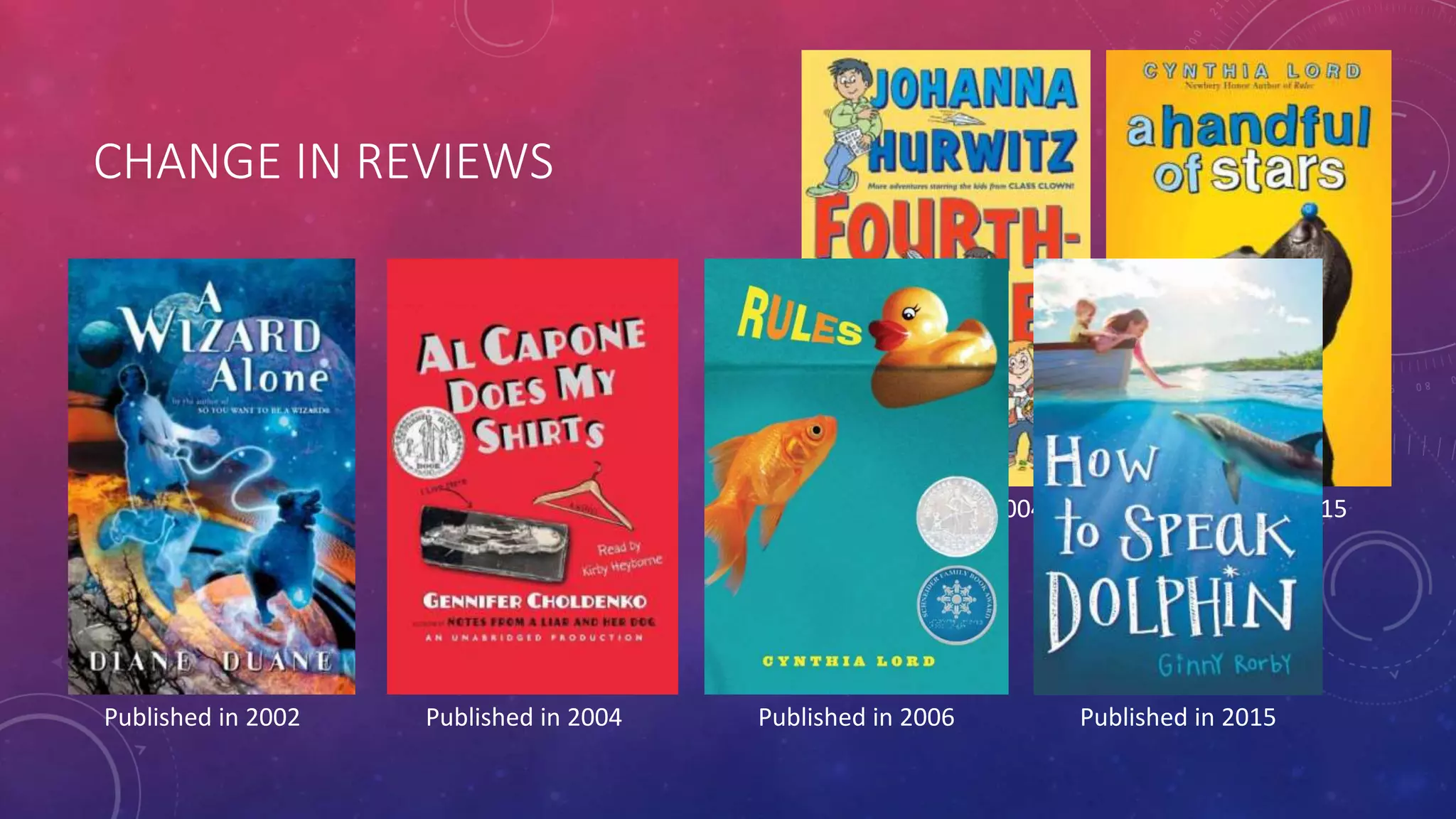 CHANGE IN REVIEWS
Published in 2004 Published in 2015
Published in 2006Published in 2002 Published in 2004 Published in 2015
 