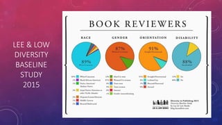 LEE & LOW
DIVERSITY
BASELINE
STUDY
2015
 