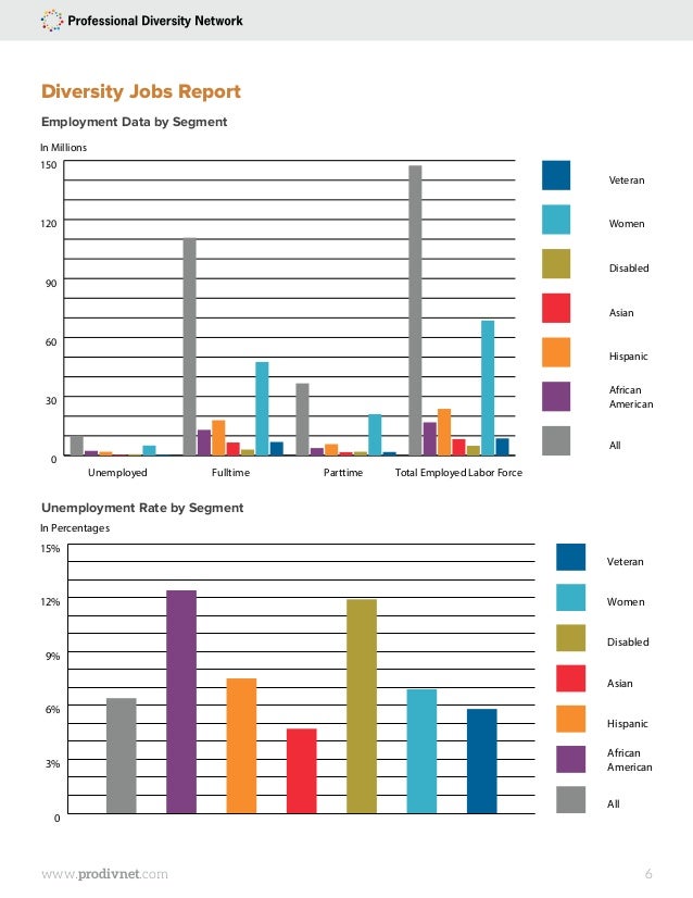 hispanic jobs