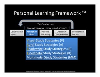 Personal Learning Guide Model Examples Diversity, learning styles and project based learning upgrading ...