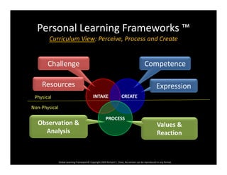 Diversity, learning styles and project based learning upgrading ...