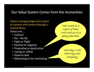 Diversity, learning styles and project based learning upgrading ...