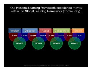 Diversity, learning styles and project based learning upgrading ...