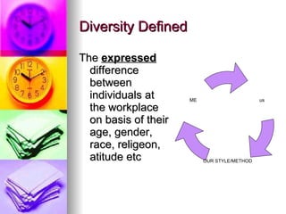 Diversity Defined The  expressed  difference between individuals at the workplace on basis of their age, gender, race, religeon, atitude etc us OUR STYLE/METHOD ME 