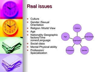 Real issues Culture Gender /Sexual Orientation Religion /World View Age Nationality Geographic factors/Time zones/Language Social class Mental Physical ability Profession/ Specialization Age Profession Gender Social factors Culture Organization 