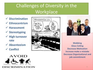 Challenges of Diversity in the
Workplace
 Discrimination
 Ethnocentrism
 Harassment
 Stereotyping
 High turnover
rate
 Absenteeism
 Conflict
Mobbing
Glass Ceiling
Decrease Motivation
Increase make a mistake
Decrease Organizational and
job commitment
5
 