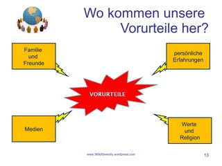 Wo kommen unsere  Vorurteile her? www.360ofdiverstiy.wordpress.com Familie  und  Freunde Werte  und  Religion persönliche Erfahrungen Medien 