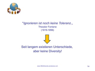 " Ignorieren ist noch keine Toleranz .„ Theodor Fontane (1819-1898) Seit langem existieren Unterschiede,  aber keine Diversity! www.360ofdiversity.wordpress.com 