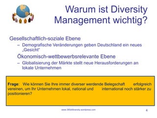 Warum ist Diversity Management wichtig? Gesellschaftlich-soziale Ebene Demografische Veränderungen geben Deutschland ein neues „Gesicht“ Ökonomisch-wettbewerbsrelevante Ebene Globalisierung der Märkte stellt neue Herausforderungen an lokale Unternehmen www.360ofdiversity.wordpress.com Frage :  Wie können Sie Ihre immer diverser werdende Belegschaft  erfolgreich vereinen, um Ihr Unternehmen lokal, national und  international noch stärker zu positionieren? 