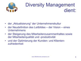 Diversity Management  dient: der „Aktualisierung“ der Unternehmenskultur der Neudefinition des Leitbildes – der Vision – eines Unternehmens der Steigerung des Mitarbeiterzusammenhaltes sowie der Mitarbeiterqualität und -produktivität und der Optimierung der Kunden- und Klienten-zufriedenheit www.360ofdiversity.wordpress.com 