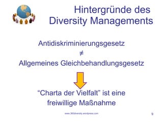 Hintergründe des  Diversity Managements Antidiskriminierungsgesetz ≠ Allgemeines Gleichbehandlungsgesetz “ Charta der Vielfalt” ist eine freiwillige Maßnahme www.360diversity.wordpress.com 