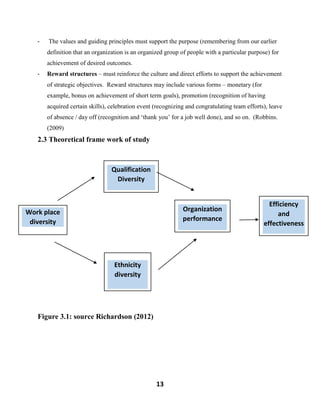 13
- The values and guiding principles must support the purpose (remembering from our earlier
definition that an organization is an organized group of people with a particular purpose) for
achievement of desired outcomes.
- Reward structures – must reinforce the culture and direct efforts to support the achievement
of strategic objectives. Reward structures may include various forms – monetary (for
example, bonus on achievement of short term goals), promotion (recognition of having
acquired certain skills), celebration event (recognizing and congratulating team efforts), leave
of absence / day off (recognition and ‘thank you’ for a job well done), and so on. (Robbins.
(2009)
2.3 Theoretical frame work of study
Figure 3.1: source Richardson (2012)
Work place
diversity
Qualification
Diversity
Ethnicity
diversity
Organization
performance
Efficiency
and
effectiveness
 