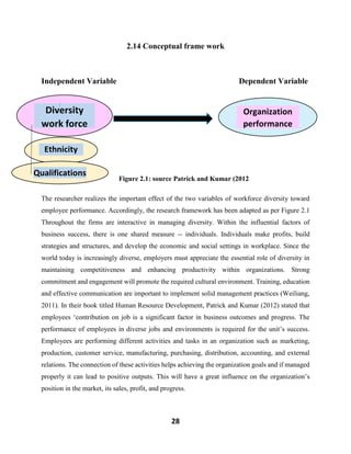 28
2.14 Conceptual frame work
Independent Variable Dependent Variable
Figure 2.1: source Patrick and Kumar (2012
The researcher realizes the important effect of the two variables of workforce diversity toward
employee performance. Accordingly, the research framework has been adapted as per Figure 2.1
Throughout the firms are interactive in managing diversity. Within the influential factors of
business success, there is one shared measure -- individuals. Individuals make profits, build
strategies and structures, and develop the economic and social settings in workplace. Since the
world today is increasingly diverse, employers must appreciate the essential role of diversity in
maintaining competitiveness and enhancing productivity within organizations. Strong
commitment and engagement will promote the required cultural environment. Training, education
and effective communication are important to implement solid management practices (Weiliang,
2011). In their book titled Human Resource Development, Patrick and Kumar (2012) stated that
employees ‘contribution on job is a significant factor in business outcomes and progress. The
performance of employees in diverse jobs and environments is required for the unit’s success.
Employees are performing different activities and tasks in an organization such as marketing,
production, customer service, manufacturing, purchasing, distribution, accounting, and external
relations. The connection of these activities helps achieving the organization goals and if managed
properly it can lead to positive outputs. This will have a great influence on the organization’s
position in the market, its sales, profit, and progress.
Diversity
work force
Organization
performance
Ethnicity
Qualifications
 