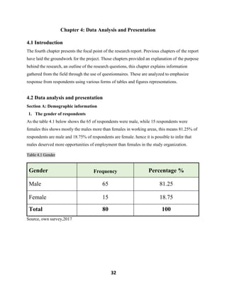 32
Chapter 4: Data Analysis and Presentation
4.1 Introduction
The fourth chapter presents the focal point of the research report. Previous chapters of the report
have laid the groundwork for the project. Those chapters provided an explanation of the purpose
behind the research, an outline of the research questions, this chapter explains information
gathered from the field through the use of questionnaires. These are analyzed to emphasize
response from respondents using various forms of tables and figures representations.
4.2 Data analysis and presentation
Section A: Demographic information
1. The gender of respondents
As the table 4.1 below shows the 65 of respondents were male, while 15 respondents were
females this shows mostly the males more than females in working areas, this means 81.25% of
respondents are male and 18.75% of respondents are female. hence it is possible to infer that
males deserved more opportunities of employment than females in the study organization.
Table 4.1 Gender
Gender Frequency Percentage %
Male 65 81.25
Female 15 18.75
Total 80 100
Source, own survey,2017
 