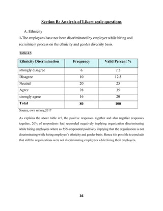 36
Section B: Analysis of Likert scale questions
A. Ethnicity
1.The employees have not been discriminated by employer while hiring and
recruitment process on the ethnicity and gender diversity basis.
Table 4.5
Ethnicity Discrimination Frequency Valid Percent %
strongly disagree 6 7.5
Disagree 10 12.5
Neutral 20 25
Agree 28 35
strongly agree 16 20
Total 80 100
Source, own servey,2017
As explains the above table 4.5, the positive responses together and also negative responses
together, 20% of respondents had responded negatively implying organization discriminating
while hiring employees where as 55% responded positively implying that the organization is not
discriminating while hiring employee’s ethnicity and gender basis. Hence it is possible to conclude
that still the organizations were not discriminating employees while hiring their employees.
 
