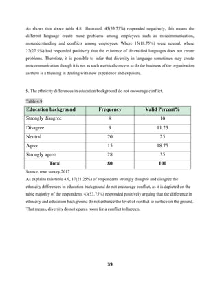 39
As shows this above table 4.8, illustrated, 43(53.75%) responded negatively, this means the
different language create more problems among employees such as miscommunication,
misunderstanding and conflicts among employees. Where 15(18.75%) were neutral, where
22(27.5%) had responded positively that the existence of diversified languages does not create
problems. Therefore, it is possible to infer that diversity in language sometimes may create
miscommunication though it is not as such a critical concern to do the business of the organization
as there is a blessing in dealing with new experience and exposure.
5. The ethnicity differences in education background do not encourage conflict.
Table 4.9
Education background Frequency Valid Percent%
Strongly disagree 8 10
Disagree 9 11.25
Neutral 20 25
Agree 15 18.75
Strongly agree 28 35
Total 80 100
Source, own survey,2017
As explains this table 4.9, 17(21.25%) of respondents strongly disagree and disagree the
ethnicity differences in education background do not encourage conflict, as it is depicted on the
table majority of the respondents 43(53.75%) responded positively arguing that the difference in
ethnicity and education background do not enhance the level of conflict to surface on the ground.
That means, diversity do not open a room for a conflict to happen.
 