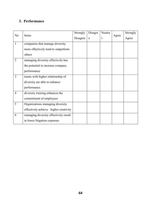 64
3. Performance
No Items
Strongly
Disagree
Disagre
e
Neutra
l
Agree
Strongly
Agree
1 companies that manage diversity
more effectively tend to outperform
others
2 managing diversity effectively has
the potential to increase company
performance
3 teams with higher relationship of
diversity are able to enhance
performance.
4 diversity training enhances the
commitment of employees
5 Organizations managing diversity
effectively achieve higher creativity
6 managing diversity effectively result
in lower litigation expenses
 