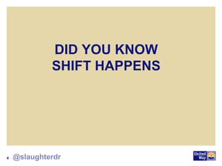 DID YOU KNOW
SHIFT HAPPENS
4 @slaughterdr
 
