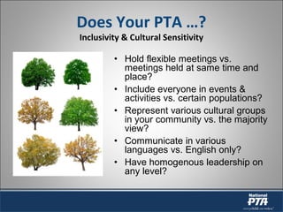 • Hold flexible meetings vs.
meetings held at same time and
place?
• Include everyone in events &
activities vs. certain populations?
• Represent various cultural groups
in your community vs. the majority
view?
• Communicate in various
languages vs. English only?
• Have homogenous leadership on
any level?
Does Your PTA …?
Inclusivity & Cultural Sensitivity
 