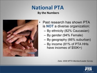 • Past research has shown PTA
is NOT a diverse organization:
– By ethnicity (82% Caucasian)
– By gender (94% Female)
– By geography (66% suburban)
– By income (81% of PTA HHs
have incomes of $50K+)
National PTA
By the Numbers
Data: 2008 NPTA Member/Leader Survey
 