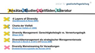 Ansätze, Studien, Leitfäden, Literatur
4 Layers of Diversity
(Gardenswartz & Rowe 2003)
Diversitätsmanagement als strategi...