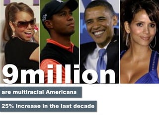 are multiracial Americans
25% increase in the last decade
9million
 