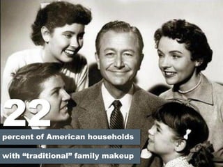 percent of American households
with traditional family makeup
22
 