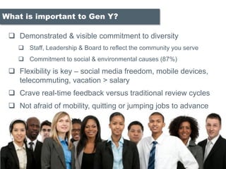 ? Demonstrated & visible commitment to diversity
? Staff, Leadership & Board to reflect the community you serve
? Commitment to social & environmental causes (87%)
? Flexibility is key C social media freedom, mobile devices,
telecommuting, vacation > salary
? Crave real-time feedback versus traditional review cycles
? Not afraid of mobility, quitting or jumping jobs to advance
What is important to Gen Y?
 