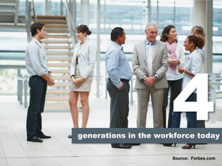 generations in the workforce today
4
Source: Forbes.com
 