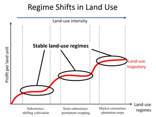 Diversity of land use trajectories and implications for redd+