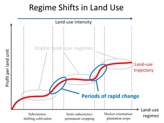 Diversity of land use trajectories and implications for redd+